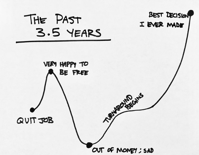 Jeff Proctor's entrepreneur journey